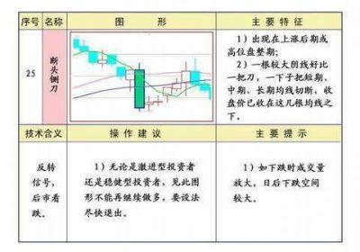 面对“断头铡刀”如何避免深套？