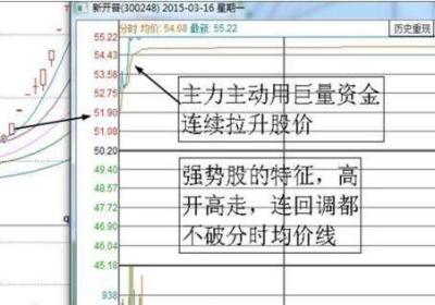 股票跳空涨停时怎么选股？