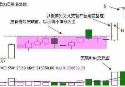 A股抓涨停技巧有哪些?