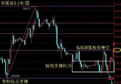 事先预防比事后解套高明，如何快速解套?