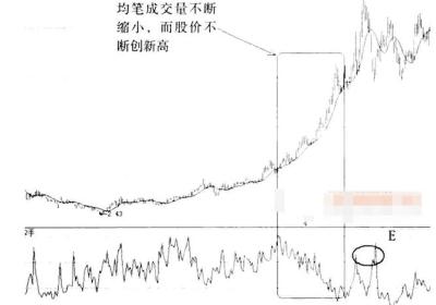 庄家拉升的量价分析