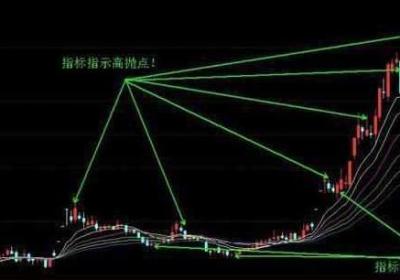 2018分时高抛低吸指标是什么?有什么技巧?