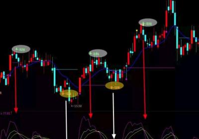 高抛低吸指标的运用说明，如何运用?