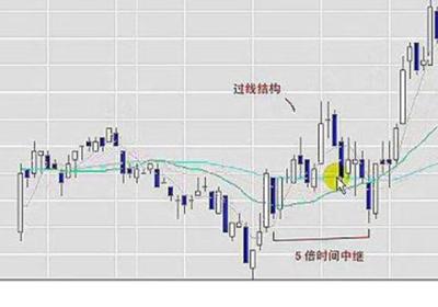 a股日内波段交易高手波段技巧分析