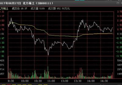 高抛低吸分时买卖公式总结