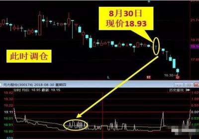 实用性的解套技巧有哪些？