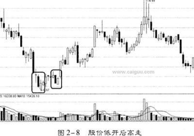 散户如何判断庄家进驻股票的时机？