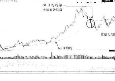 庄家拉大阳线的陷阱有哪几种情况？