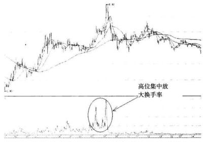 换手率分析庄家的技巧是什么？