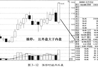 买卖盘和内外盘分析庄家的技巧在哪里？怎么运用？