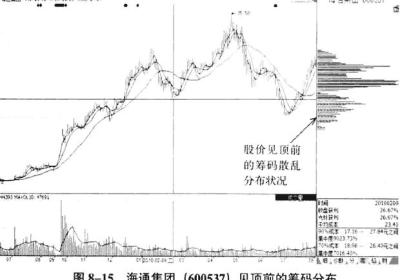 筹码分布分析庄家的技巧有哪些？跟庄必备技巧