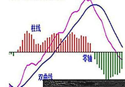 如何用波段交易股票？如何做好股票的波段交易？