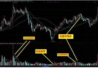 通过均量线分析庄家的技巧有哪些？