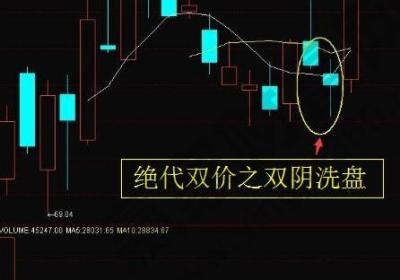 绝代双骄技术图形是什么？有哪些注意要点？