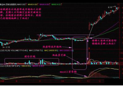 庄家建仓时要注意的细节和建仓技术特征有哪些？