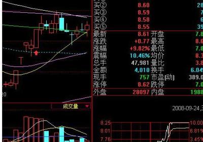 开盘运用什么抓涨停准?有什么指标值得一试?