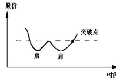 股票挂单以及止损的技巧是什么？