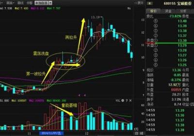 庄家与股评、媒体的关系是什么?