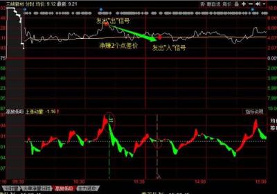 以实例分析庄家的大资金波段操作