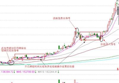 股票波段操作实例介绍