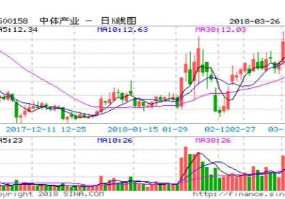 阳包阴第二天上涨概率是多少?如何分析?