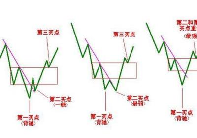 超短线快速选股方法