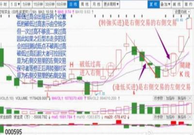 股票不破低反过高的形态有哪些？