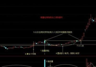 量柱与阴线之间的波段操作怎么进行？实战技巧有哪些？