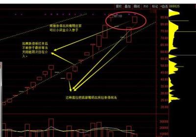 买入一字涨停板9点14分委托可行吗?