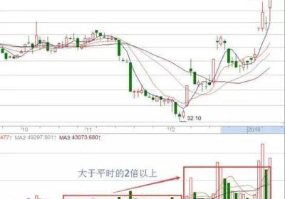 短线炒股技巧图解