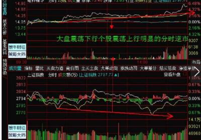 分时图超级短线战法教学