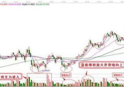 短线波段技巧有哪些？要注意哪些要点？