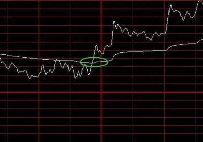 用分时图短线操作教程详解