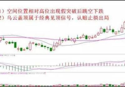 八种不能碰股票与十大止损信号 减小被套风险