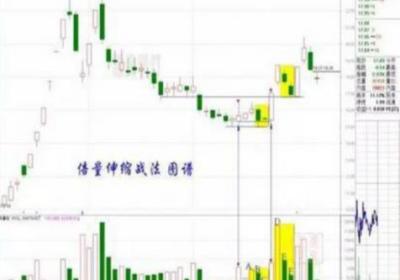 股票短线交易技巧有哪些?股票短线实战解析!