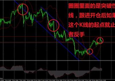 炒股十年不割肉止损是为什么?为啥要割肉?