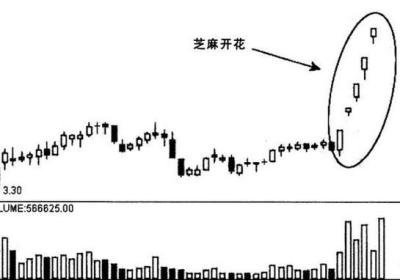 连续涨停股票k线走势图，哪些情况会连续涨停?