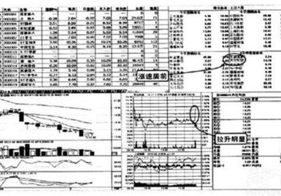 五分钟涨速榜选股技巧有怎么用?