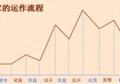 中线选股建仓技巧有哪些？