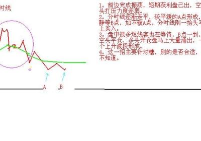 炒股短线口诀，如何成为真正的短线高手？