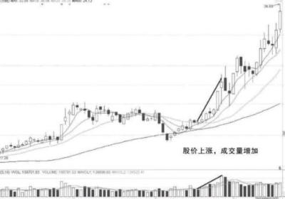 短线股票技术如何选股?选择标准是什么？