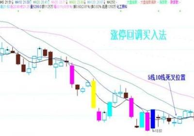 涨停回调一定会涨吗？涨停回调买入法