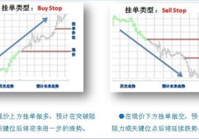 两个超实用的超短线挂单买卖技巧