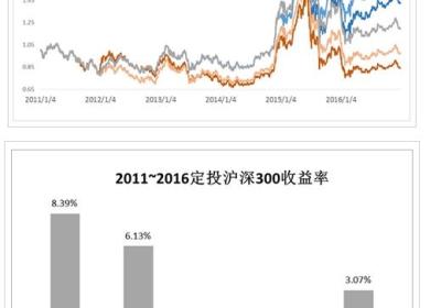 在股市里基金会止损吗？怎么止损？