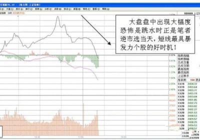 逆市短线选股法有哪些，为什么确立选股时机很重要?