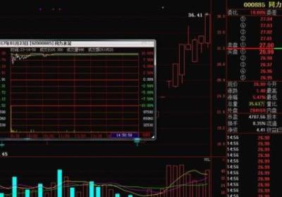 底部红色t字涨停战法总结