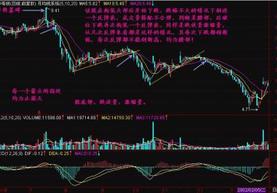 短线投资怎么选股？有什么具体操作方法？