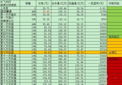 长飞光纤几个涨停？