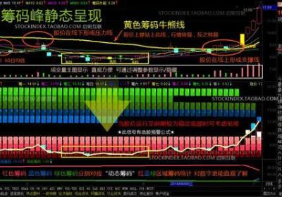 筹码分布短线选股巧取龙头股?