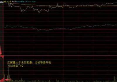 集合竞价涨停试盘是什么意思?回落又是怎么回事?